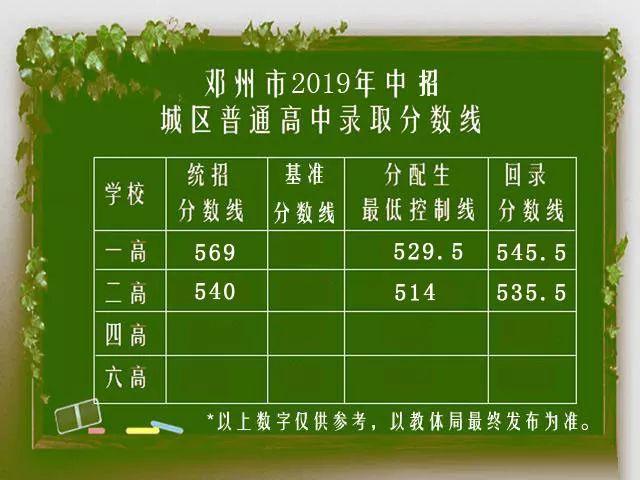 邓州花洲实验高中收费?邓州市汽车站收费-图3 邓州花洲实验高中收费?邓州市汽车站收费-图3