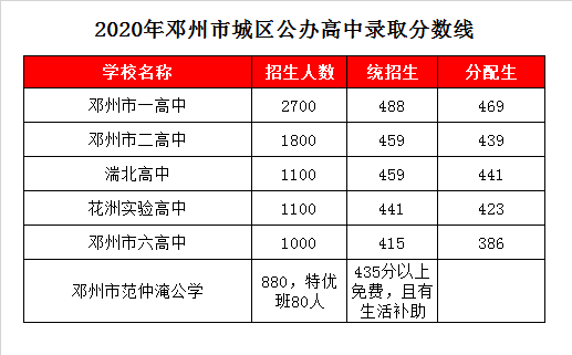 邓州花洲实验高中收费?邓州市汽车站收费-图2 邓州花洲实验高中收费?邓州市汽车站收费-图2