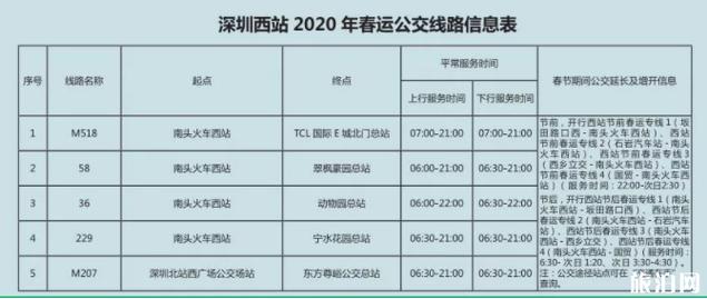 深圳公交60岁免票吗？深圳公交收费价格表