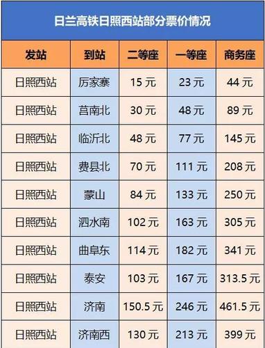 曲阜到济南的高速收费标准?曲阜东到济南西高速收费-图3 曲阜到济南的高速收费标准?曲阜东到济南西高速收费-图3