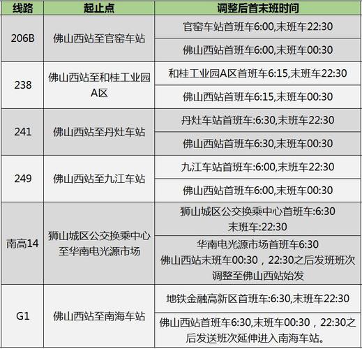 佛山坐公交多少钱？佛山公交车收费