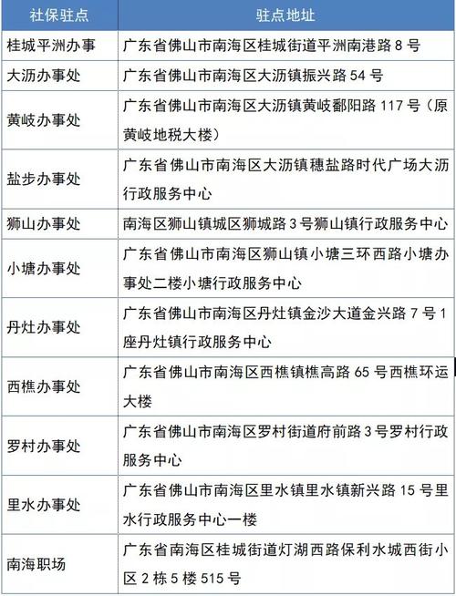 2022年佛山市居民医保收费是几多?佛山公交车怎么收费-图3 2022年佛山市居民医保收费是几多?佛山公交车怎么收费-图3