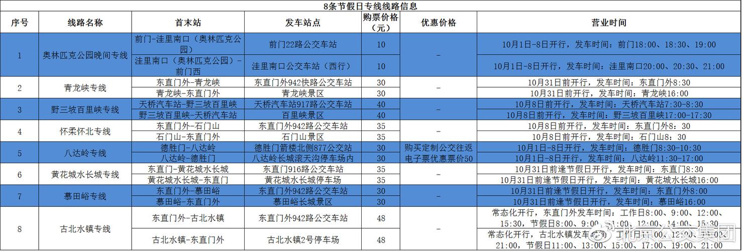 公交假日线是什么意思?节假日公交专线2收费-图2 公交假日线是什么意思?节假日公交专线2收费-图2