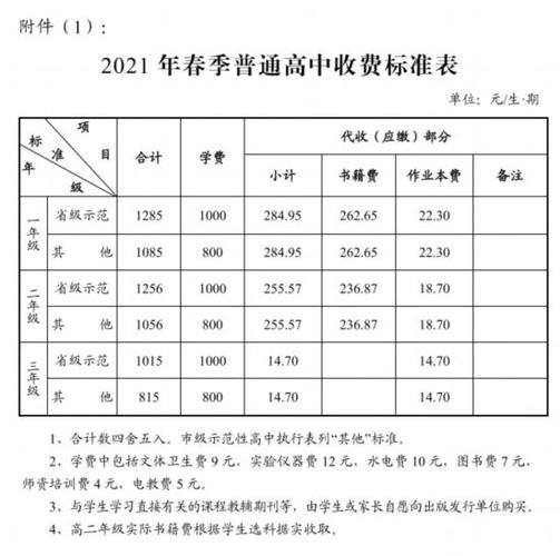 2021年信高的学费多少？528公交车怎么收费