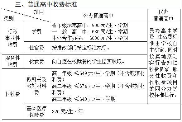 2021年信高的学费多少?528公交车怎么收费-图2 2021年信高的学费多少?528公交车怎么收费-图2