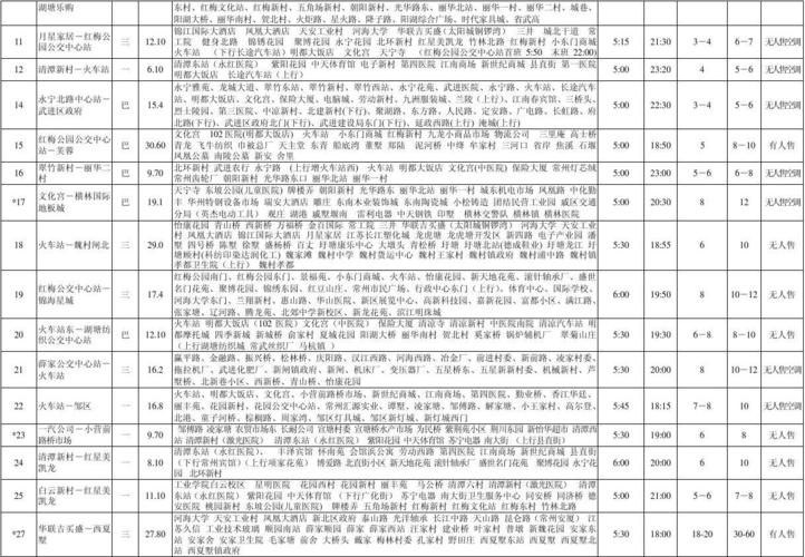 常州职工医保缴费标准?常州公交车收费标准-图3 常州职工医保缴费标准?常州公交车收费标准-图3