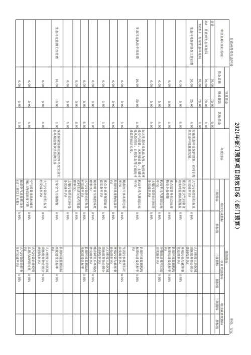 2021广州居民环境清洁服务费标准？668路公交收费标准
