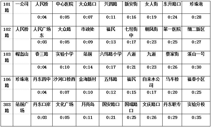 丹东退休多少岁坐公交?丹东公交收费-图1 丹东退休多少岁坐公交?丹东公交收费-图1