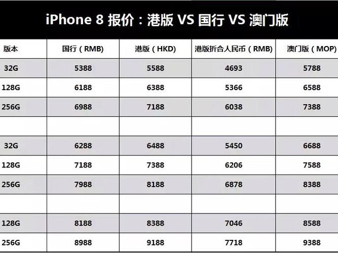 iphone14国行和港行的区别?香港14路怎么收费-图2 iphone14国行和港行的区别?香港14路怎么收费-图2