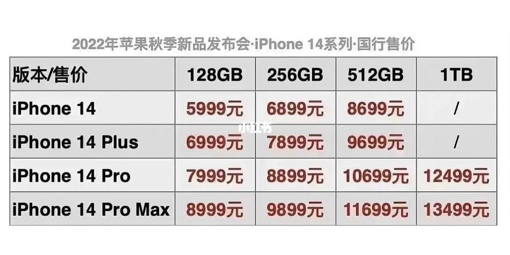 iphone14国行和港行的区别？香港14路怎么收费