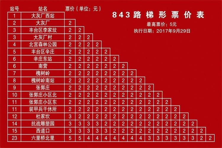 2021年北京公交收费标准?北京公交收费标准1996-图1 2021年北京公交收费标准?北京公交收费标准1996-图1