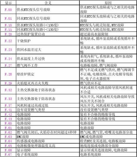 八喜壁挂炉故障代码e35?e35公交收费-图2 八喜壁挂炉故障代码e35?e35公交收费-图2