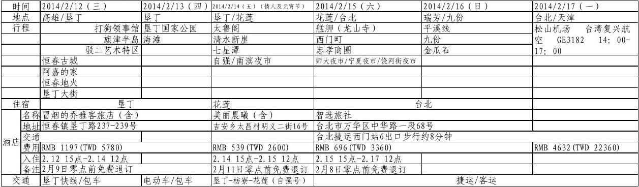 北京到台北最便宜的办法？台湾公交收费标准