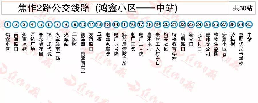 焦作有几个区?焦作7路公交收费标准-图2 焦作有几个区?焦作7路公交收费标准-图2