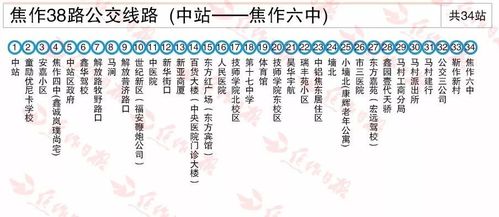 焦作有几个区？焦作7路公交收费标准