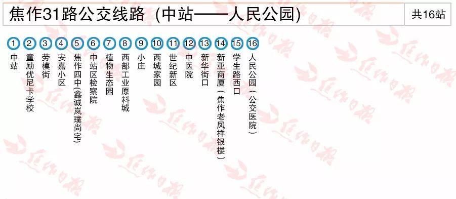 焦作有几个区?焦作7路公交收费标准-图3 焦作有几个区?焦作7路公交收费标准-图3