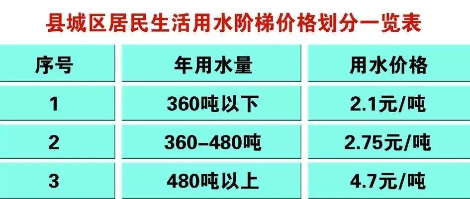 温州居民生活用水量标准?温州公交车收费标准-图2 温州居民生活用水量标准?温州公交车收费标准-图2