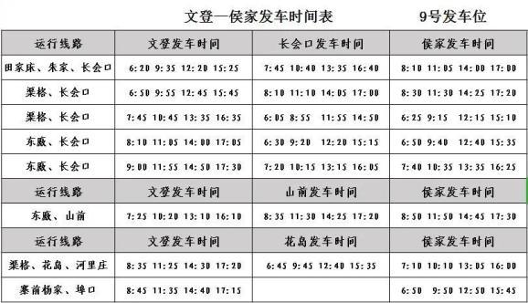 2021威海文登供热收费标准?威海公交车收费-图3 2021威海文登供热收费标准?威海公交车收费-图3