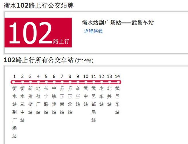 衡水15路公交恢复通车了吗？衡水19路收费多少