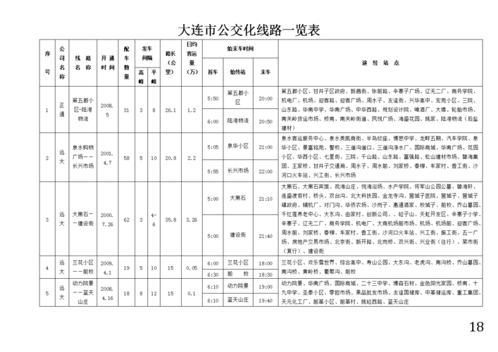 大连公交的票价?大连公交车怎么收费标准-图2 大连公交的票价?大连公交车怎么收费标准-图2