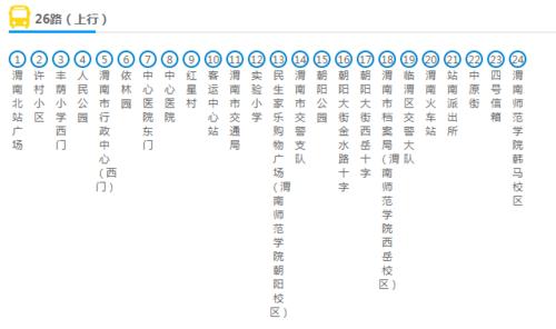 渭南公交216线路图？渭南公交16路车收费是多少钱-图3