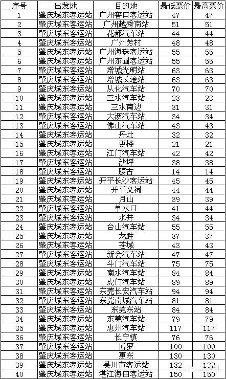 肇庆城东车站有没有车去四会？肇庆202公交收费