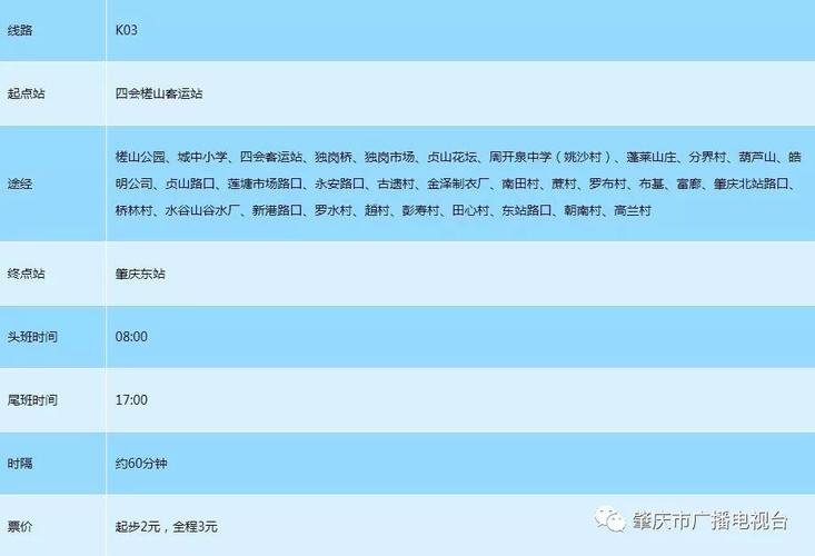 从四会打的士去肇庆端州区多少钱？急？肇庆202公交收费方案表