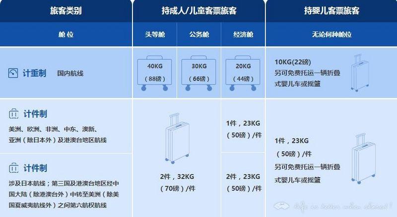 最廉价的航空公司?易捷航空行李收费详情-图2 最廉价的航空公司?易捷航空行李收费详情-图2