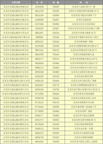 在东莞万江去东莞桥头去那里坐838公交车?东莞838路分段收费表-图2 在东莞万江去东莞桥头去那里坐838公交车?东莞838路分段收费表-图2