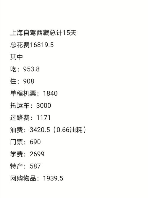 河南自驾去西藏费用明细？河南省内景区收费标准