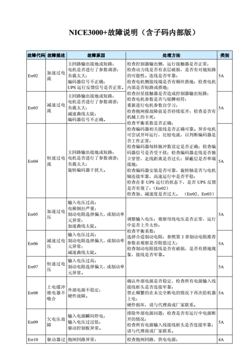 默纳克e38故障怎么处理?深圳公交e38怎么收费-图3 默纳克e38故障怎么处理?深圳公交e38怎么收费-图3