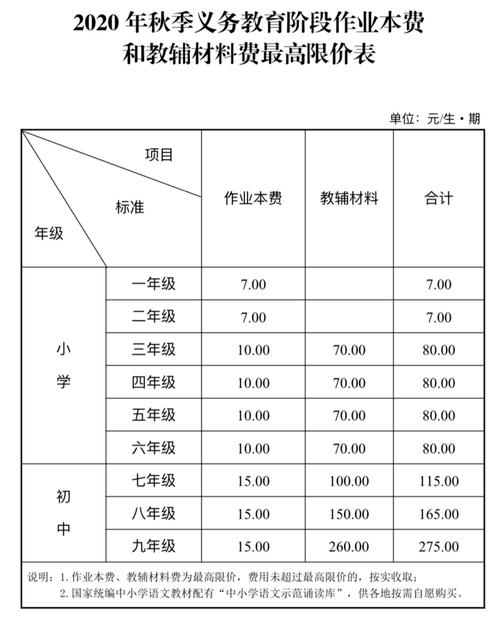 想在常德上小学需要哪些证件?常德坐公交车儿童收费标准-图3 想在常德上小学需要哪些证件?常德坐公交车儿童收费标准-图3