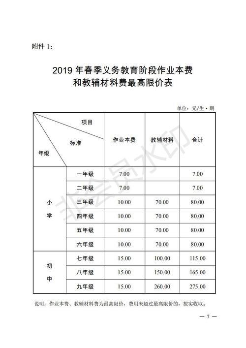 想在常德上小学需要哪些证件?常德坐公交车儿童收费标准-图2 想在常德上小学需要哪些证件?常德坐公交车儿童收费标准-图2