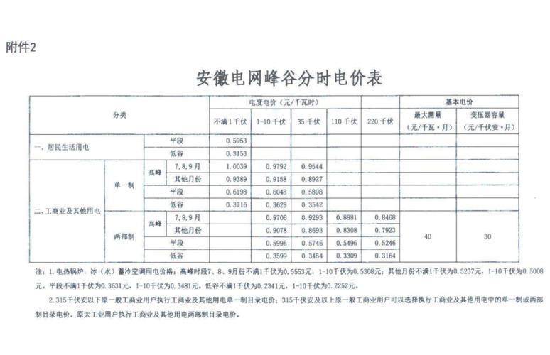 淮安峰谷电价时段划分?淮安公交车收费标准-图2 淮安峰谷电价时段划分?淮安公交车收费标准-图2