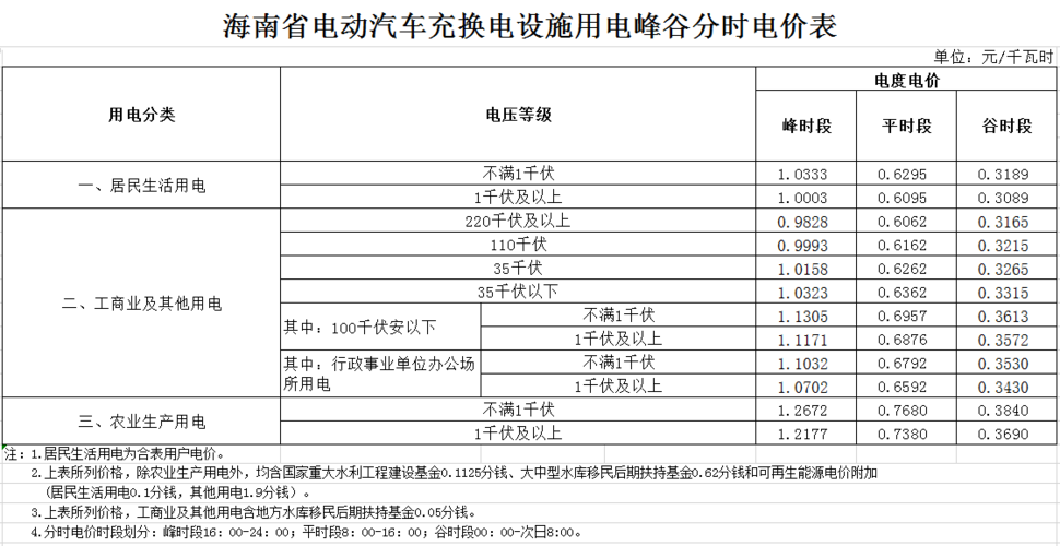 淮安峰谷电价时段划分?淮安公交车收费标准-图3 淮安峰谷电价时段划分?淮安公交车收费标准-图3