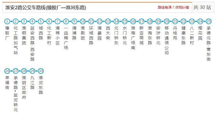 淮安火车站,到淮安第一人民医院有多远,坐多少路公交车?淮安一路车怎么收费-图3 淮安火车站,到淮安第一人民医院有多远,坐多少路公交车?淮安一路车怎么收费-图3