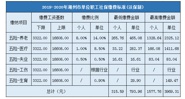 儿童社保2021年缴费标准?湖州公交车儿童收费标准-图2 儿童社保2021年缴费标准?湖州公交车儿童收费标准-图2