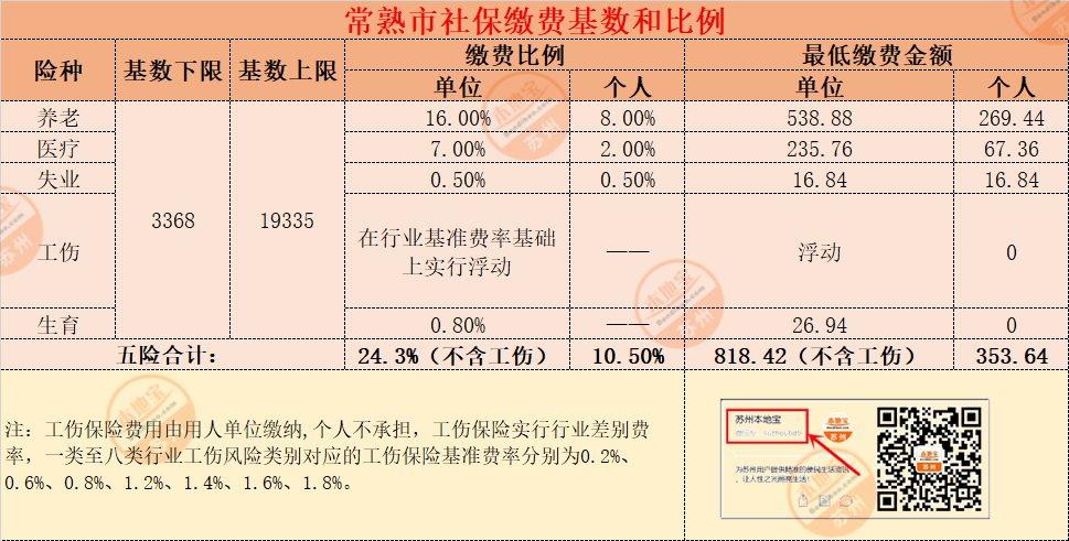 儿童社保2021年缴费标准?湖州公交车儿童收费标准-图3 儿童社保2021年缴费标准?湖州公交车儿童收费标准-图3
