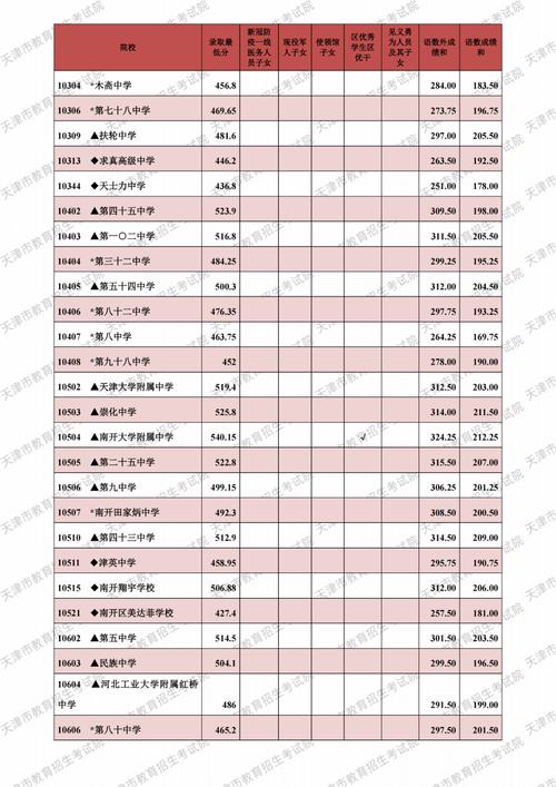 新中考总分多少分?天津660路新收费标准-图3 新中考总分多少分?天津660路新收费标准-图3