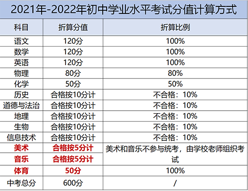 新中考总分多少分？天津660路新收费标准