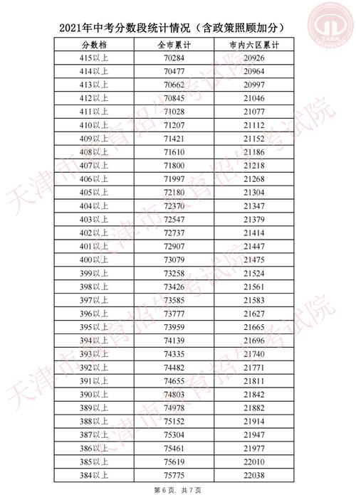 新中考总分多少分?天津660路新收费标准-图2 新中考总分多少分?天津660路新收费标准-图2