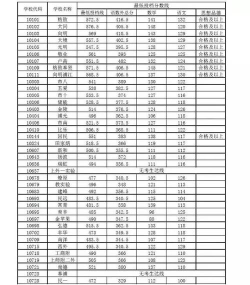 苏州中考684分能上什么学校?南京684路收费-图2 苏州中考684分能上什么学校?南京684路收费-图2