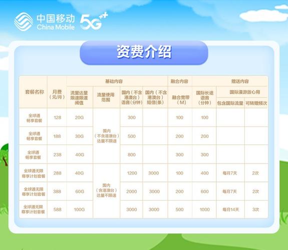 海南省移动套餐有哪些?三亚18公交车收费-图3 海南省移动套餐有哪些?三亚18公交车收费-图3