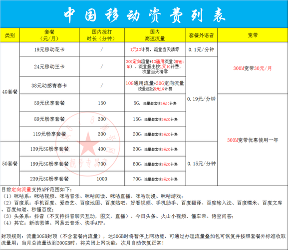 海南省移动套餐有哪些？三亚18公交车收费