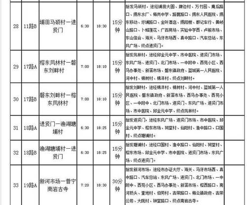 揭阳公交车什么时候正常运行？揭阳公交车11路收费
