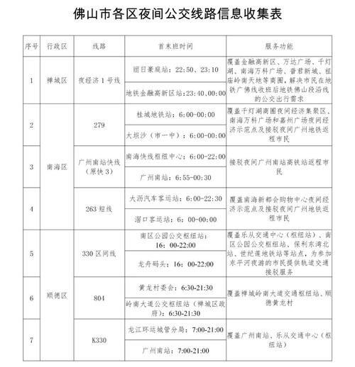 佛山K字头公交对老人免费吗?佛山k330怎么收费-图3 佛山K字头公交对老人免费吗?佛山k330怎么收费-图3