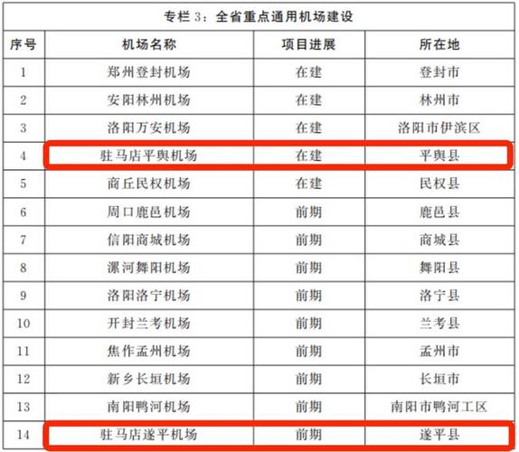 安阳50路到汤阴飞机场通车计划?安阳50路分段收费-图1 安阳50路到汤阴飞机场通车计划?安阳50路分段收费-图1