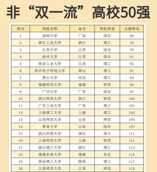 浙工大机械全国排名？昆明公交c101怎么收费