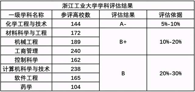 浙工大机械全国排名?昆明公交c101怎么收费-图2 浙工大机械全国排名?昆明公交c101怎么收费-图2