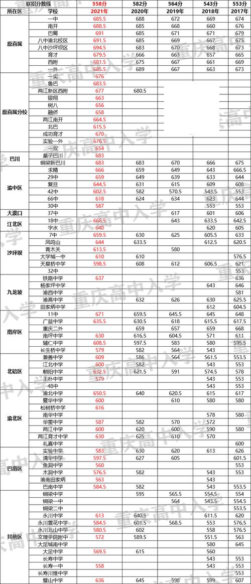 2021涪陵中考录取分数线?涪陵公交车收费标准-图3 2021涪陵中考录取分数线?涪陵公交车收费标准-图3
